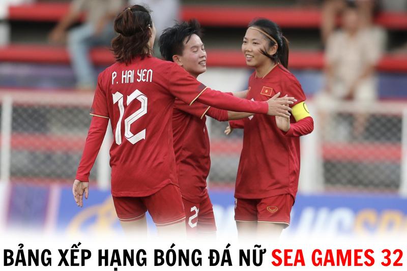 Thành tích của bóng đá nữ Việt Nam Seagame trên BXH